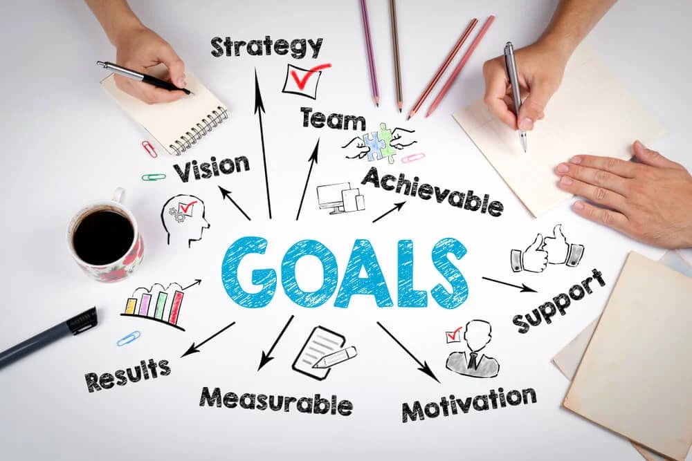 Avid gpa goals